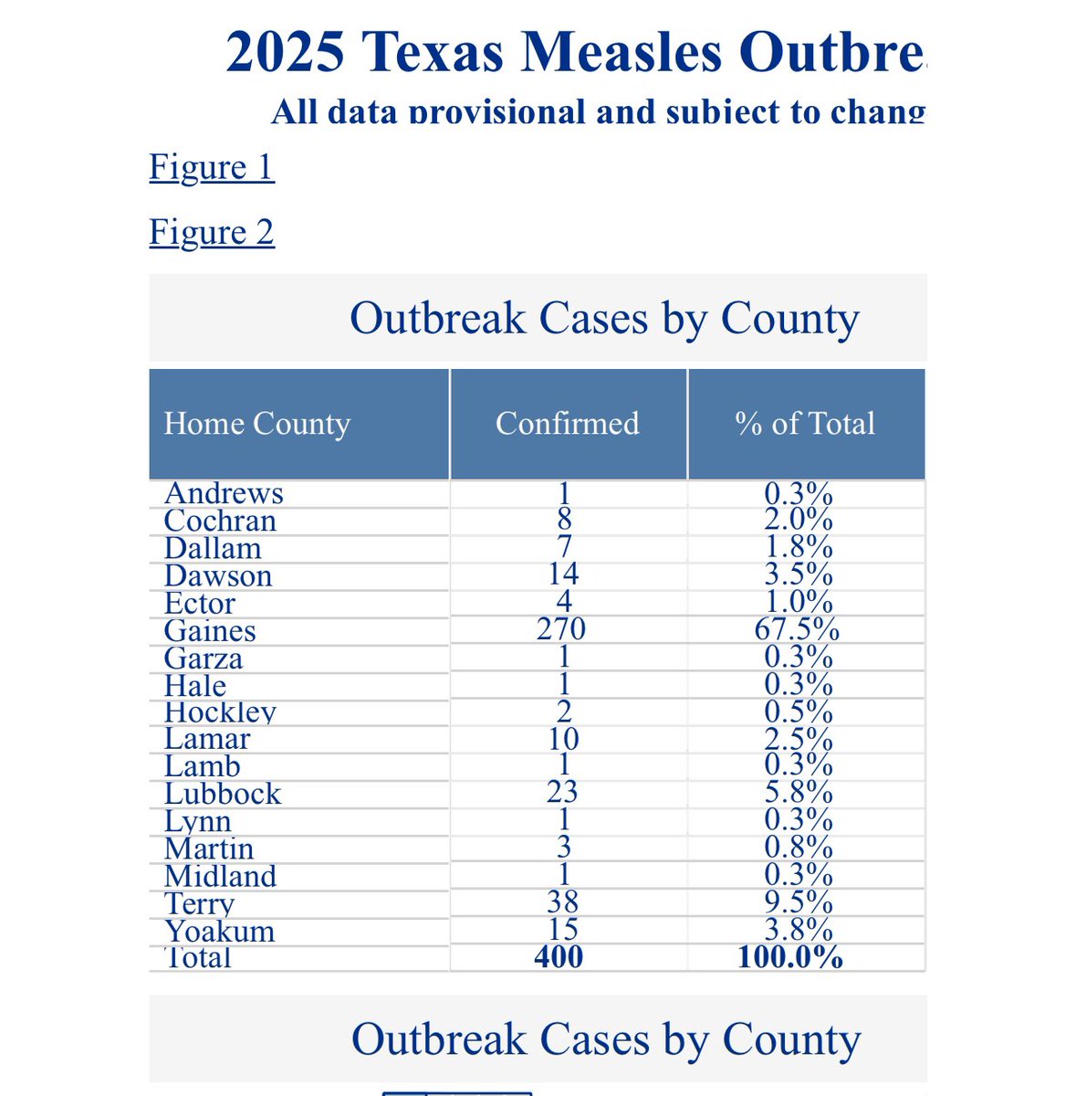 1 Child Dead, 41 Hospitalized: Texas' Preventable Tragedy!