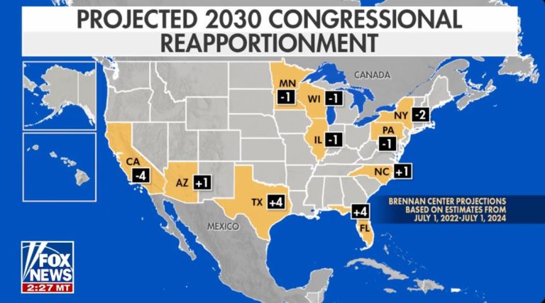 Americans Escape Blue State Tyranny: Red States Reap Rewards!