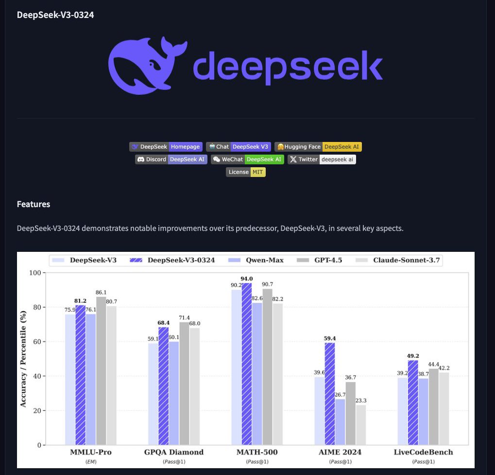 BREAKING: DeepSeek's Controversial LLM Outsmarts GPT-4.5!