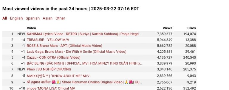 BREAKING: Kanimaa's Lyrical Video Shatters YouTube Records!