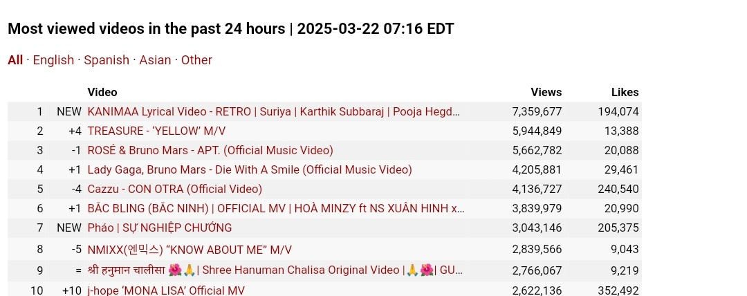 BREAKING: Kanimaa's Lyrical Video Shatters YouTube Records!