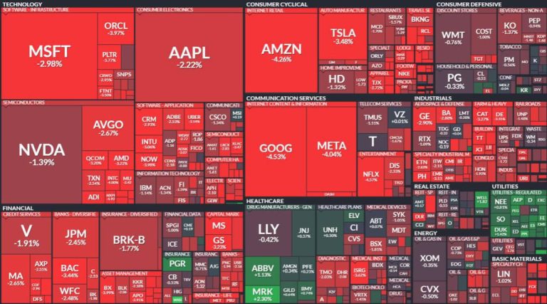 BREAKING: US Stock Market Plummets, $1 Trillion Vanished!  
Mr. President, Where's the Winning You Promised?