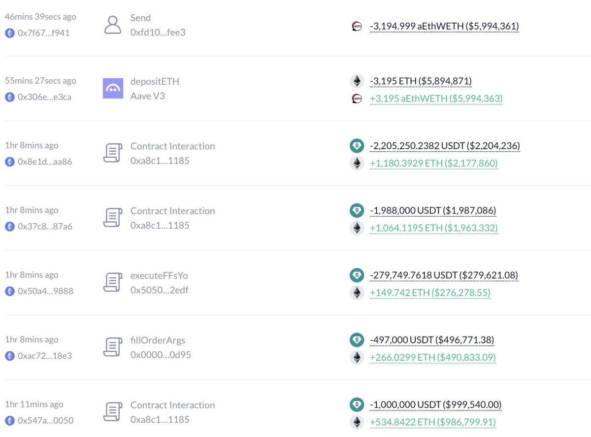 BREAKING: Whale Spends $5.97M on ETH—Market Manipulation or Genius?