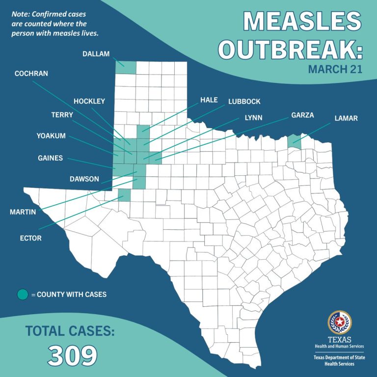 Breaking: 309 Measles Cases Spark Vaccine Debate in Texas!