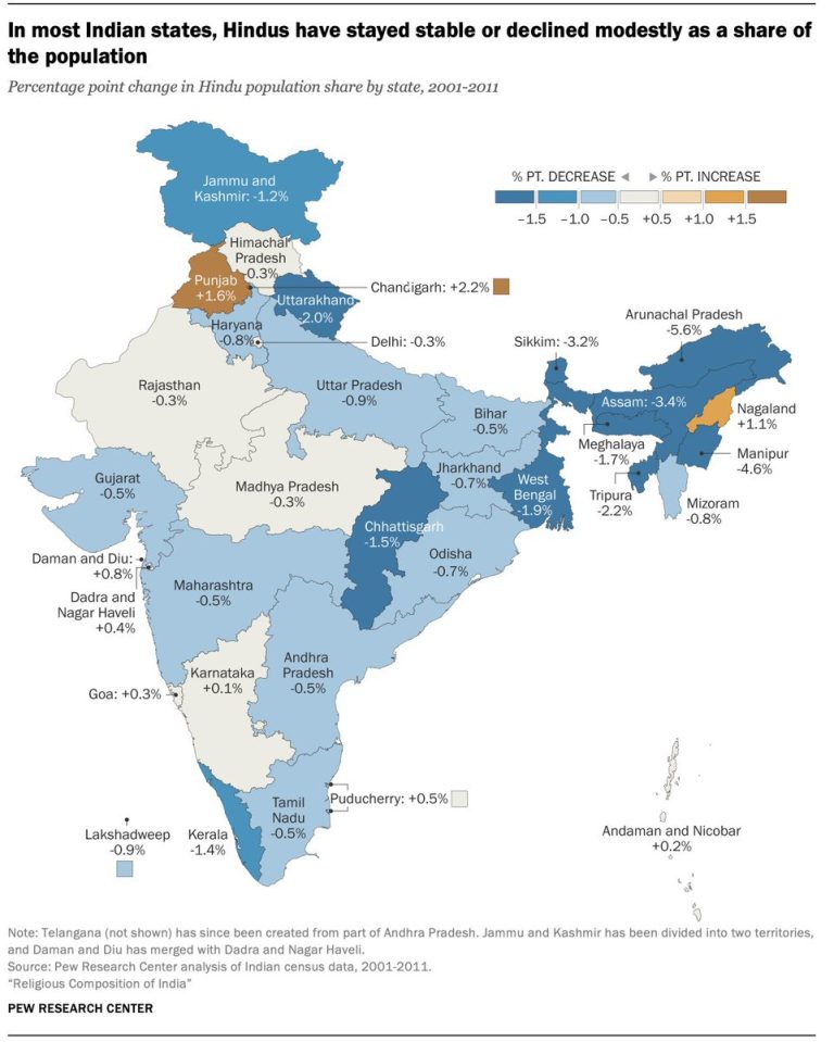 Breaking: Hindus Declared Minority in Multiple Indian States!