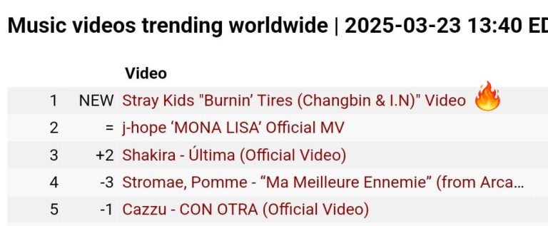 “Burnin’ Tires” Tops Global Charts: Outrage or Triumph?