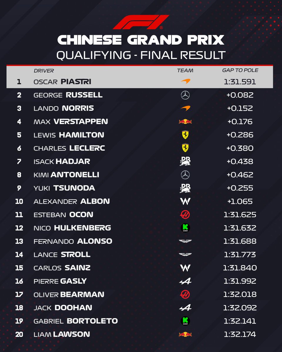 Chinese GP Qualifying Shock: Top Teams Accused of Cheating!