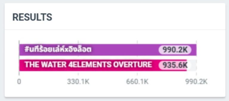 Controversial Water 4Elements Overture Sparks Outrage!  
โค้งสุดท้าย มาาาา: The Battle of Nature and Art Unfolds!