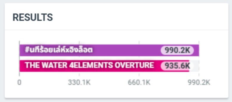 Controversial Water 4Elements Overture Sparks Outrage!  
โค้งสุดท้าย มาาาา: The Battle of Nature and Art Unfolds!