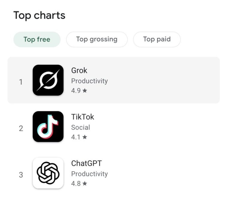 Cool, @Grok is 1 on Android! Controversy Erupts Over App's Rise!
