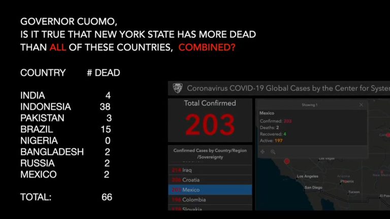 Cuomo's NY COVID Death Toll Surpasses Six Nations Combined!