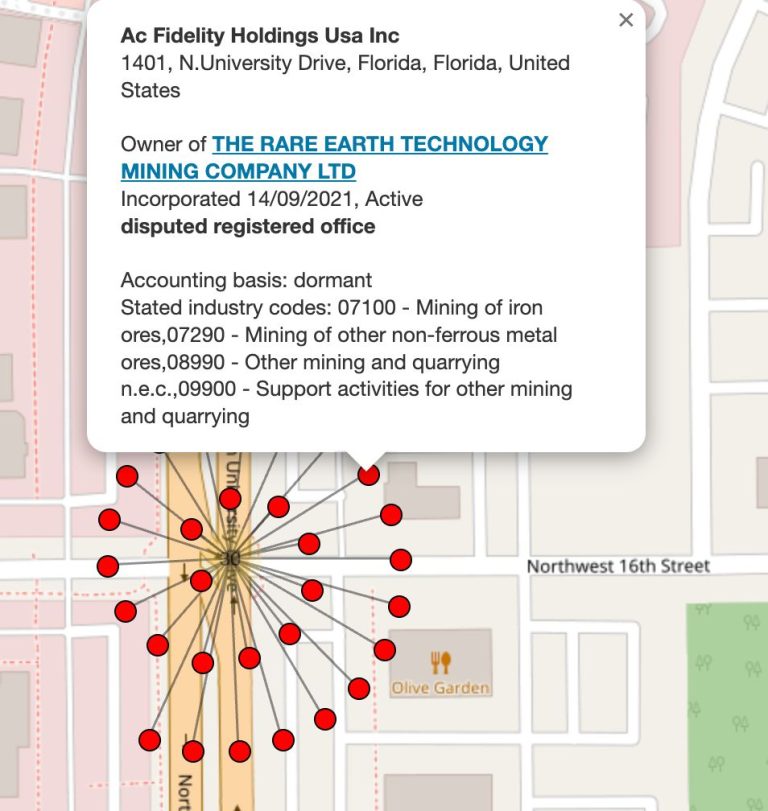 Florida Firms Hide Fraud: UK Companies with Disputed Offices Exposed!