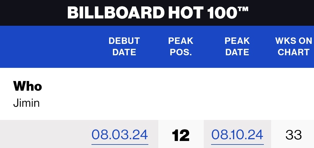 JIMIN SHATTERS DYNAMITE RECORD, SPARKS FANDOM FRENZY!