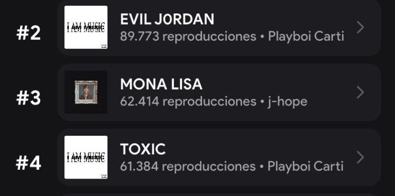 Jhope's "Mona Lisa" Hits #3—Is It the New Anthem of 2023?