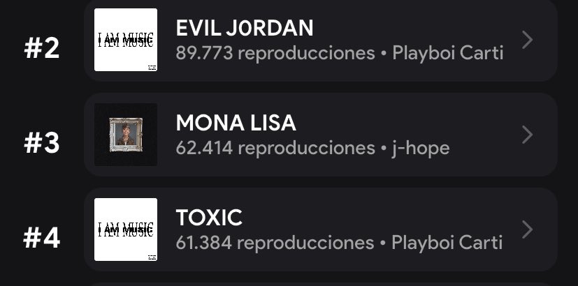 Jhope's "Mona Lisa" Hits #3—Is It the New Anthem of 2023?