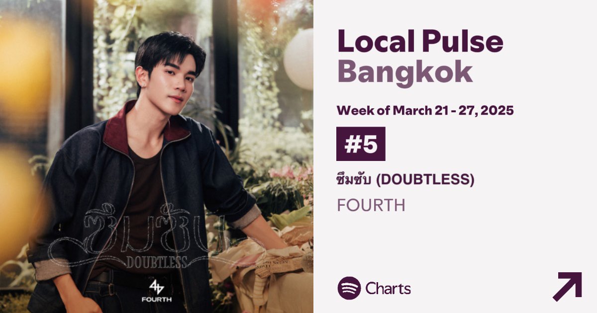 Local Pulse Bangkok: NONG SUAMSAP Shocks with 5th Rank!  
Is This the Best or Just a Fluke? Fans Divided!