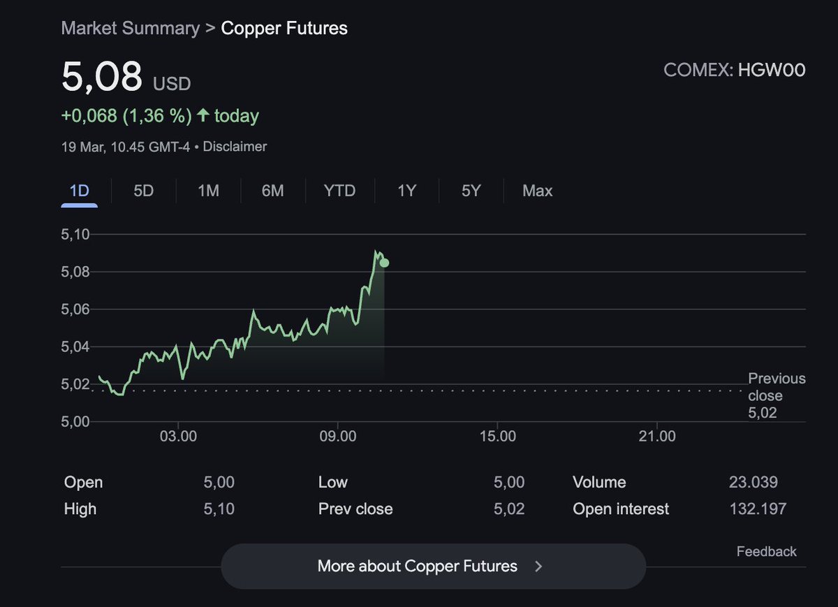 Mandatory Copper Investment? Prices Soar Amid Market Frenzy!