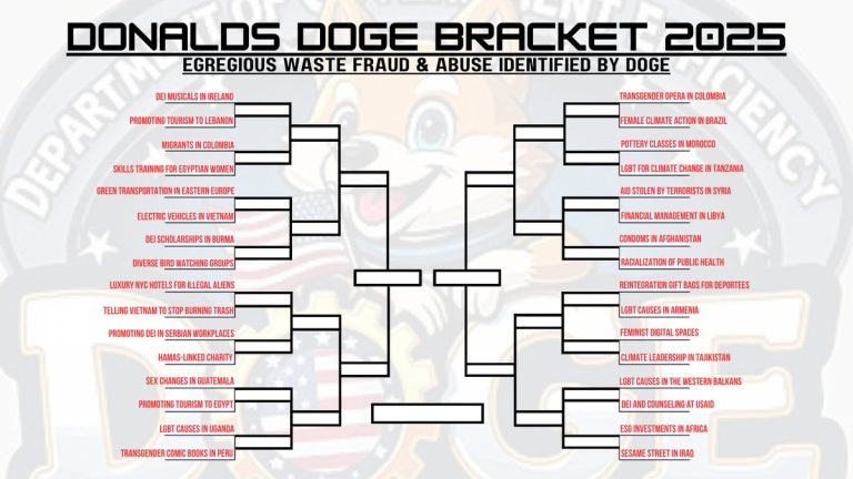 March Madness Meets Controversy: Donald's DOGE Bracket LIVE!  
Elon Musk & DOGE Expose Government's Waste and Fraud!
