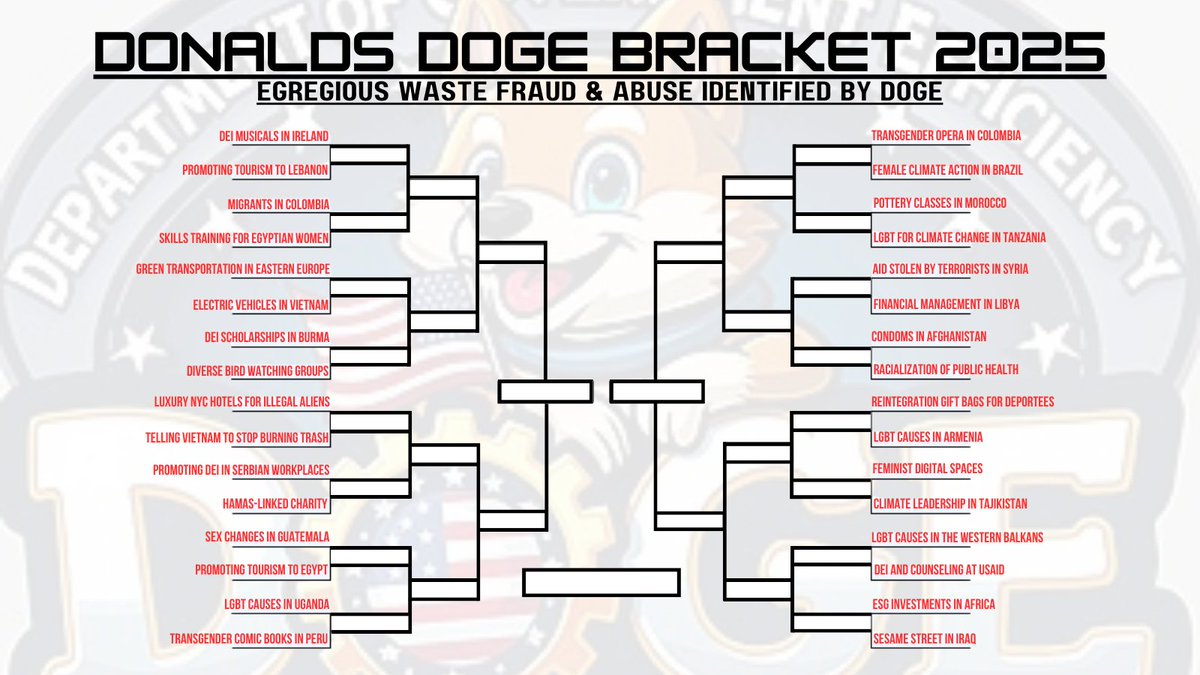 March Madness Meets Controversy: Donald's DOGE Bracket LIVE!  
Elon Musk & DOGE Expose Government's Waste and Fraud!