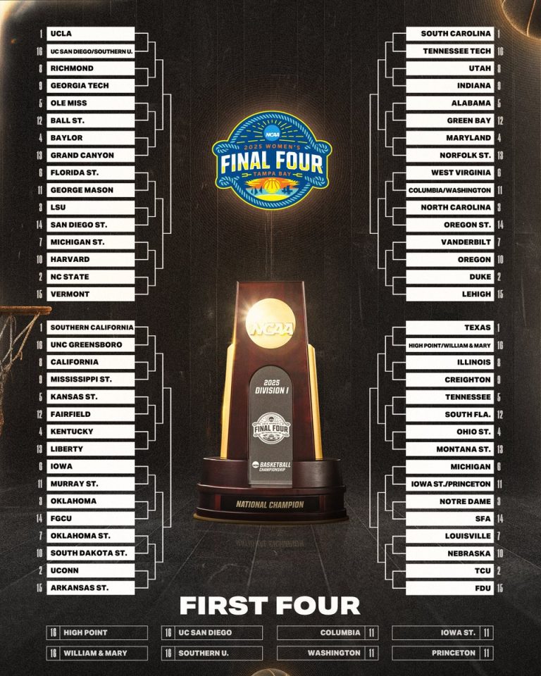 March Madness: Shocking Allegation Rocks The Bracket Tournament!