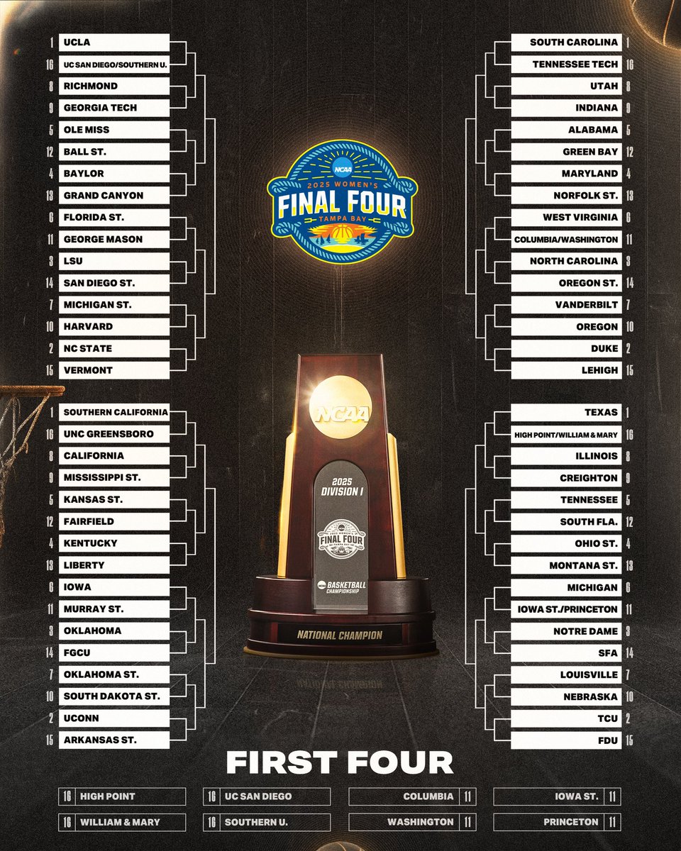 March Madness: Shocking Allegation Rocks The Bracket Tournament!