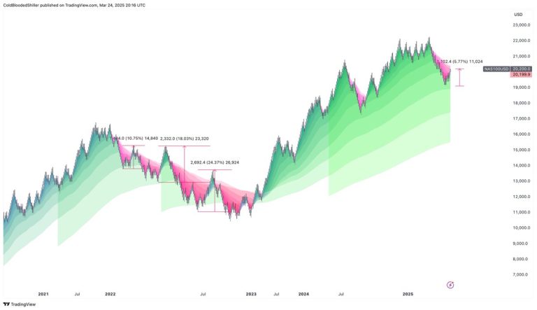 Market Rallies: Are We Ignoring a Looming Financial Crisis?