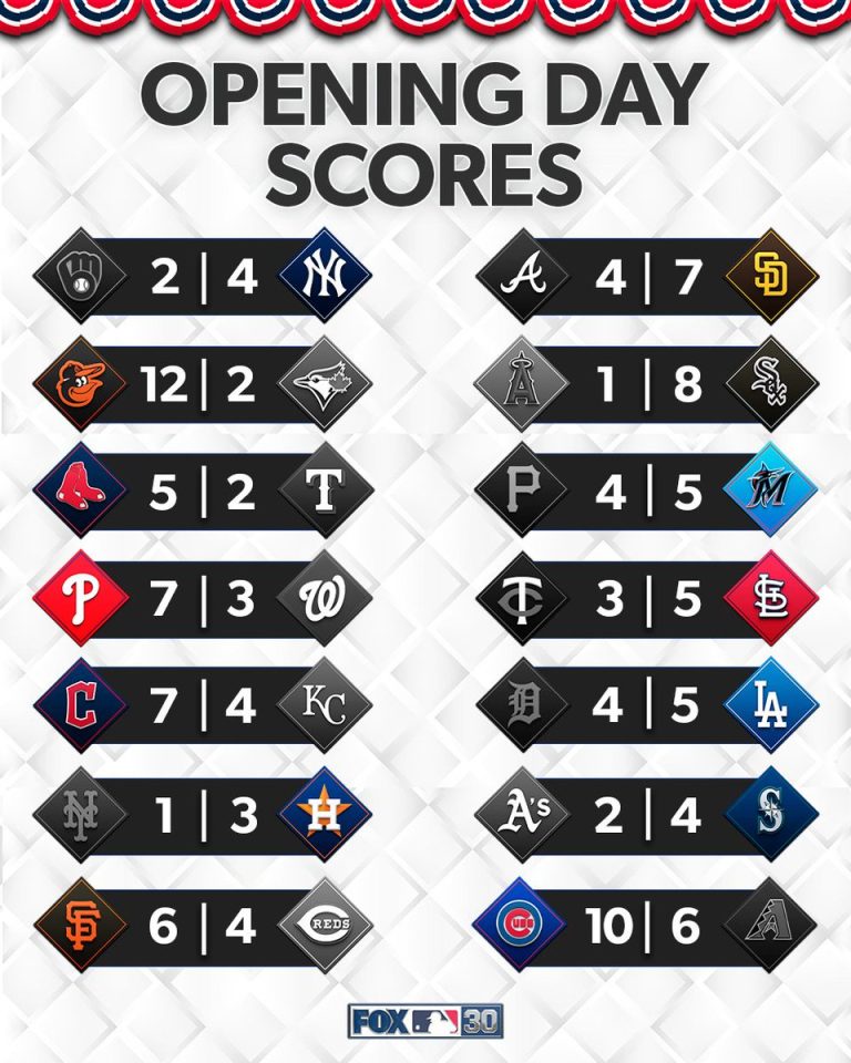 Opening Day Shock: Team's Win Sparks Outrage Among Fans!
