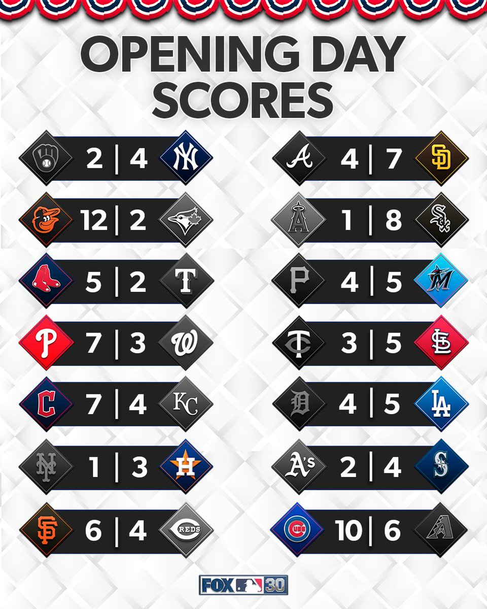 Opening Day Shock: Team's Win Sparks Outrage Among Fans!