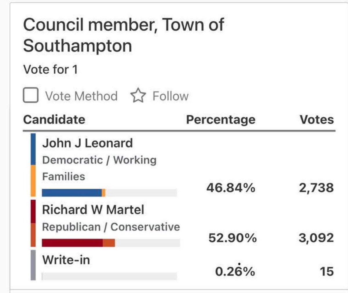 Republicans Shock NY: Flip Democrat Seat in Controversial Election!