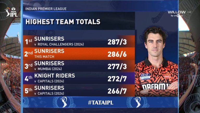 SRH Faces Backlash: Is This the Ultimate Gundagardi? 🥶