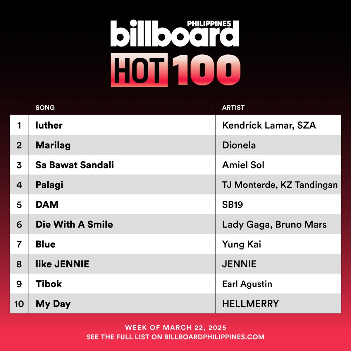 Shocking Allegations: BillboardPHHot100 Top 10 Rigged?