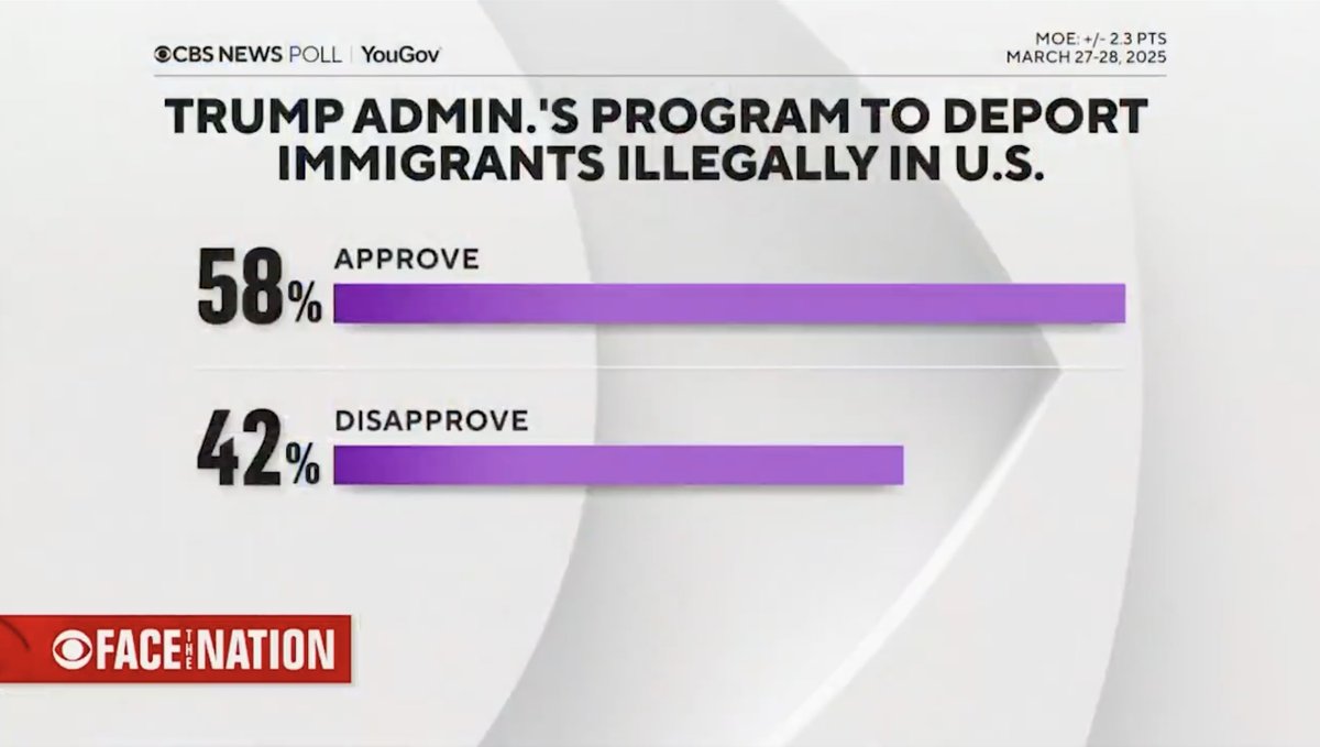 Shocking CBS Poll: Majority of Americans Back Trump's Immigration Stance!