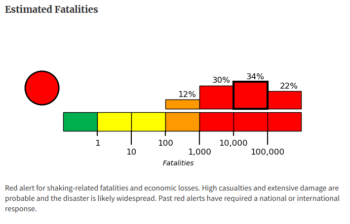 Shocking Myanmar Quake: Over 10,000 Feared Dead in Catastrophe!