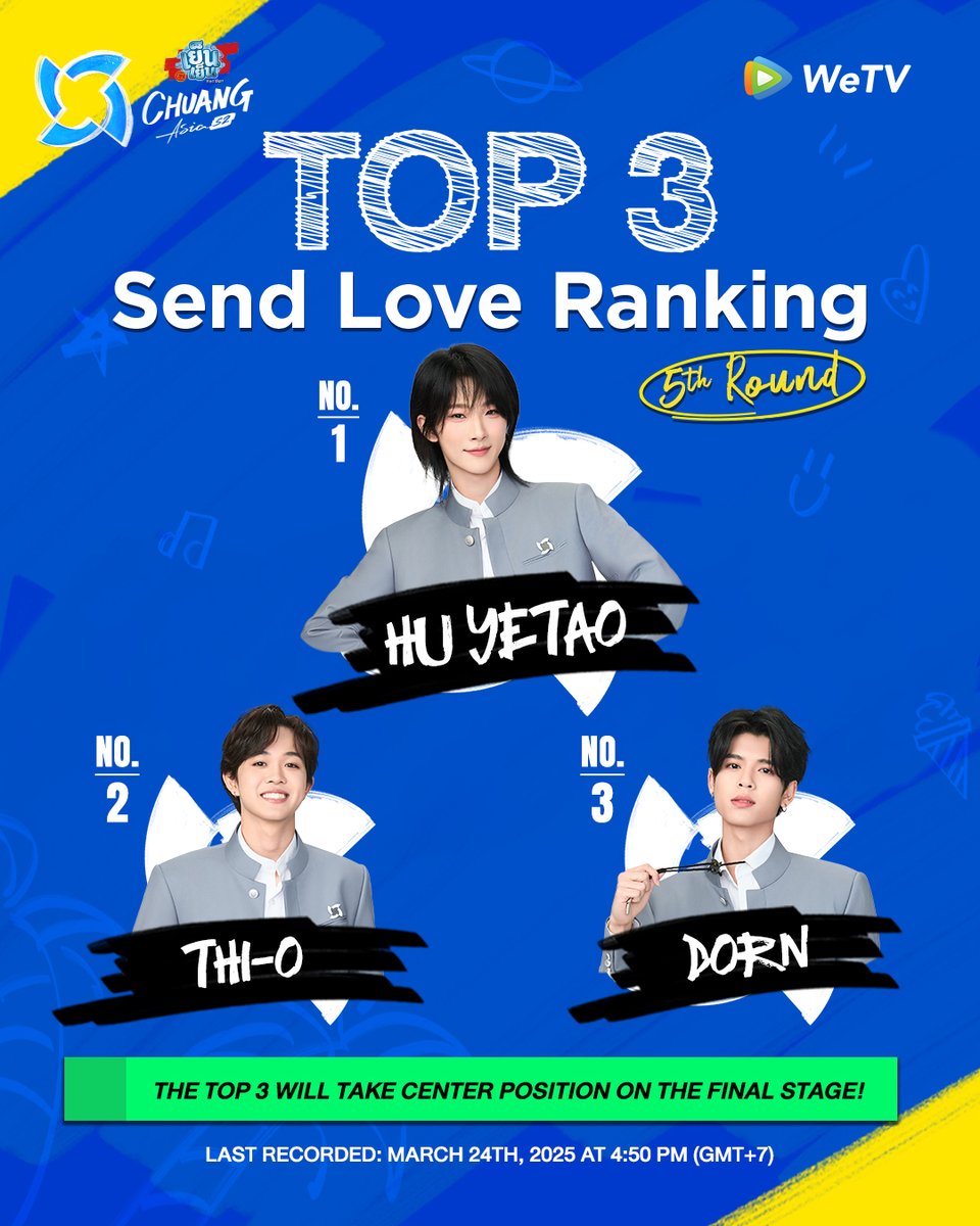 Shocking Results: Send Love Rankings Spark Outrage Among Fans!