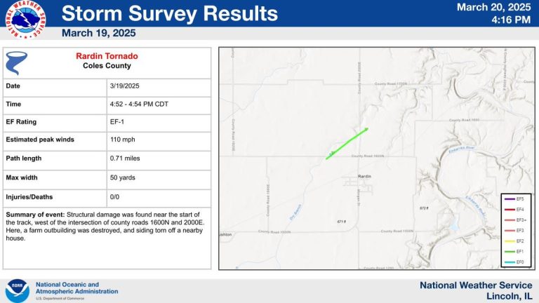 Shocking Tornado Strikes Coles County: EF1 Damage Confirmed!