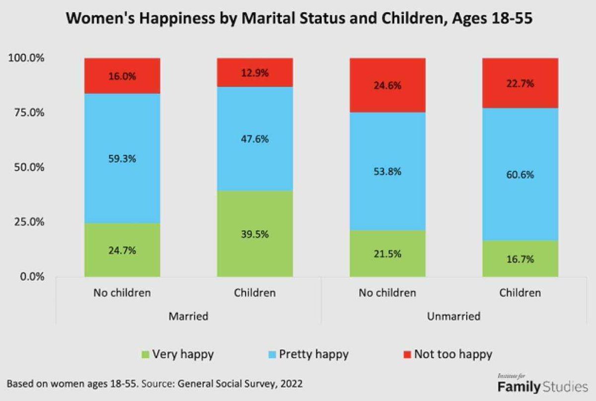 Study Reveals: Marriage & Kids Key to Happiness, Ignore Critics!
