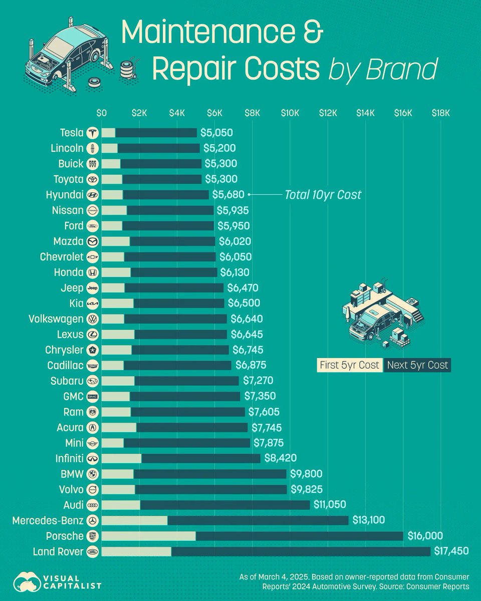 Tesla Tops List as Most Affordable Car, Shocking Experts!