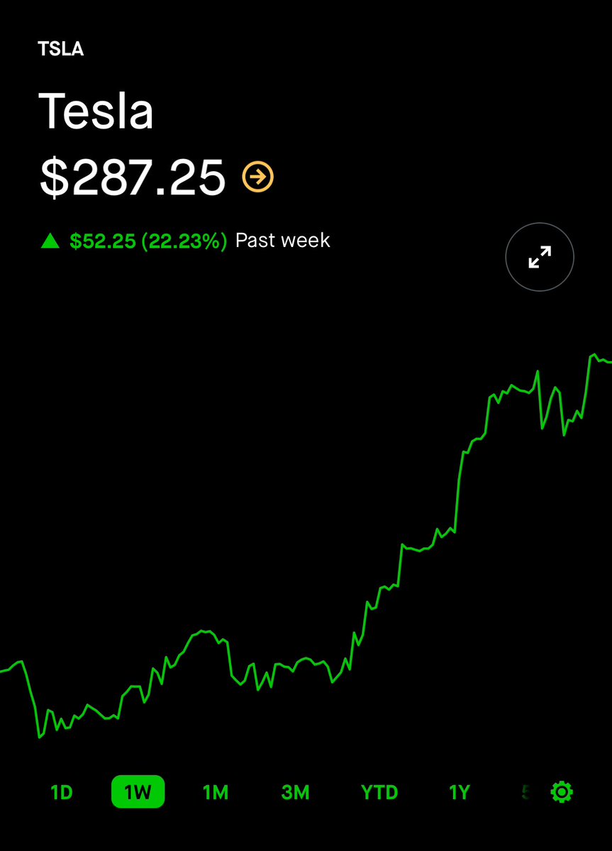 Tesla's Stock Soars 25% After Walz's Controversial Remarks!