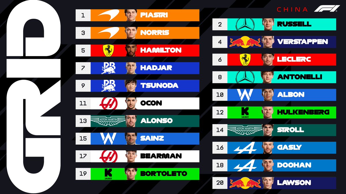 The Starting Grid for Sunday’s Shanghai Showdown Sparks Outrage!