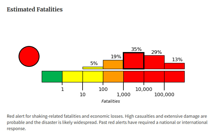 USGS: Myanmar Earthquake May Have Killed Thousands - Widespread Catastrophe