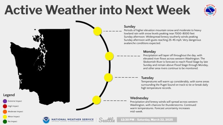 Western Washington Braces for Unprecedented Rain and Heat Wave!