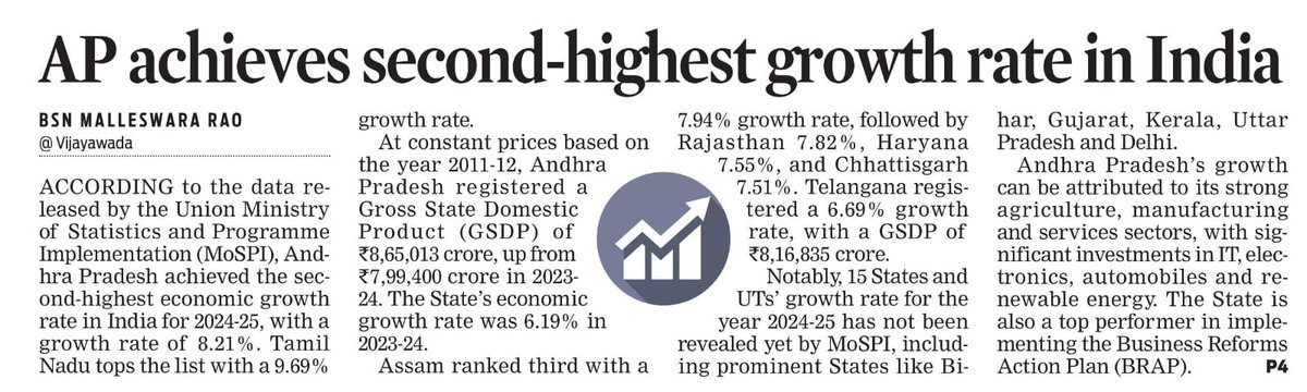 Andhra Pradesh's Shocking Growth: Economic Miracle or Mirage?
