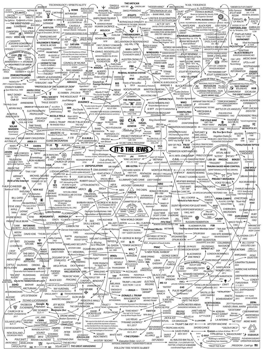 🚨BREAKING🚨 20 Years of Research: One Source Behind All World Problems!