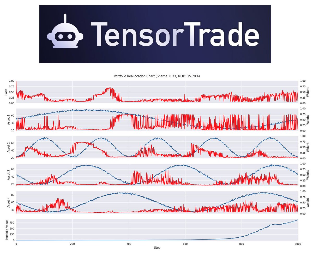 🚨BREAKING: TensorTrade Ignites Controversy in Algorithmic Trading!