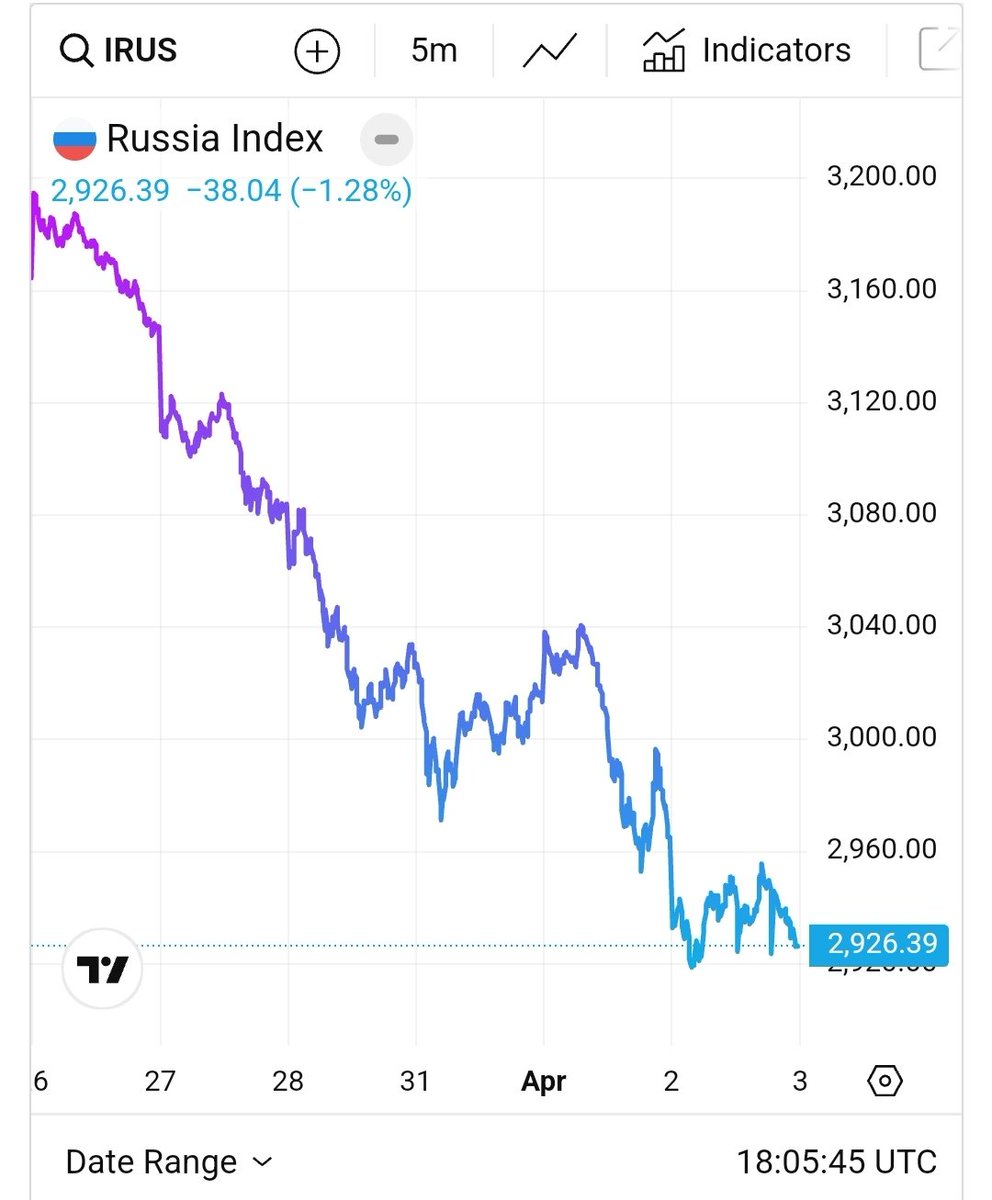 Russian Stock Market Plummets: 11 Days of Consecutive Losses!