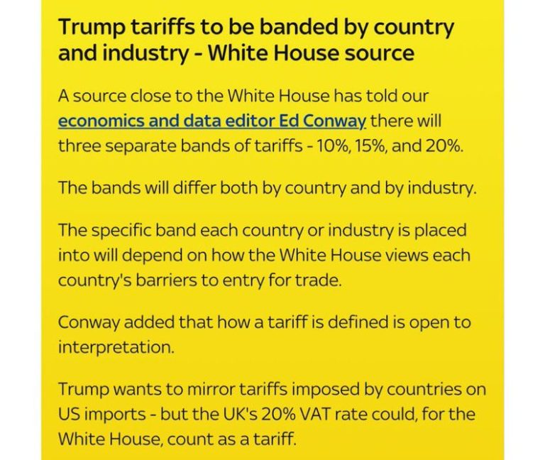 Sky News Leak: Shocking New Tariffs by Country and Industry!