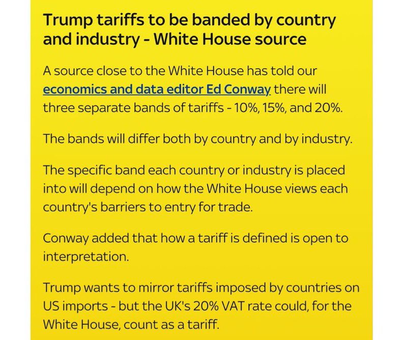 Sky News Leak: Shocking New Tariffs by Country and Industry!