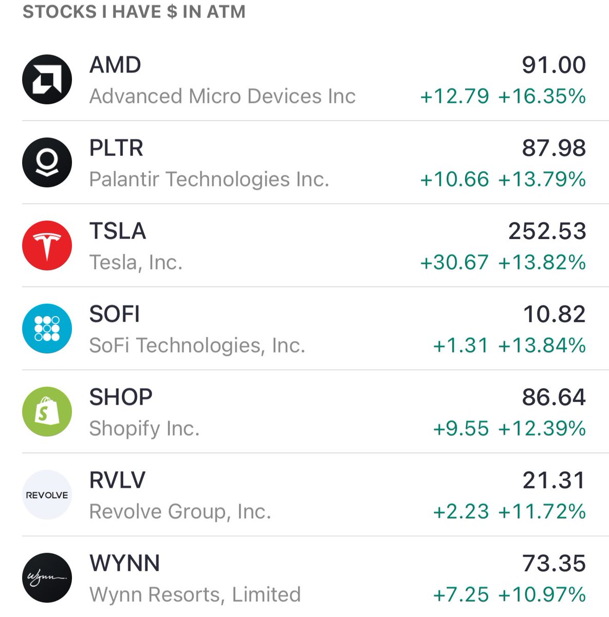 Stocks Skyrocket: $AMD, $PLTR, $TSLA, $SOFI, $SHOP, $RVLV, $WYNN Surge!