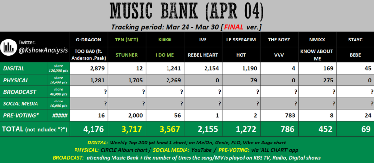 TEN vs KiiiKiii: Music Bank Showdown Sparks Outrage!