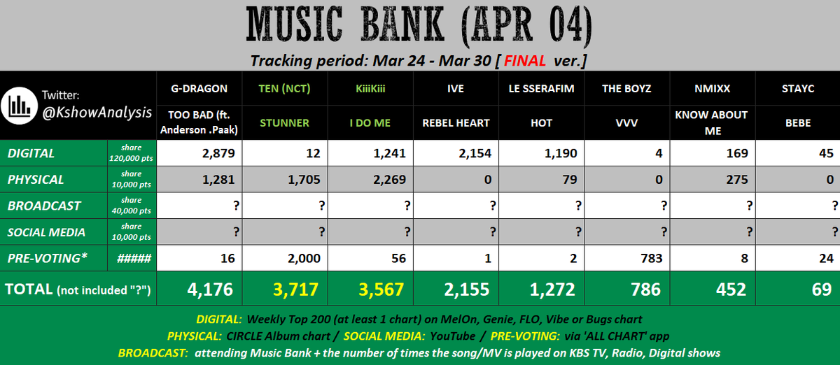 TEN vs KiiiKiii: Music Bank Showdown Sparks Outrage!